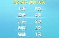 31省区市新增45例确诊病例（31个省区市新增确诊病例最新情况）