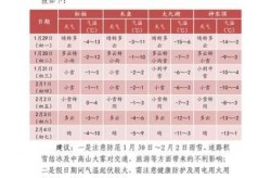 疫情爆发的时间是几月几日天气预报（疫情是什么时候发生）