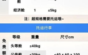 飞机托运行李收费标准：行李额度与价格