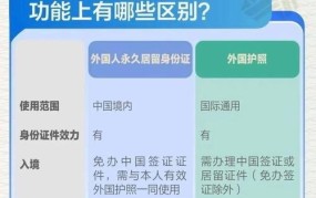 《外国人永久居留条例》具体内容有哪些？