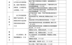 试用期员工考核表有哪些关键指标？