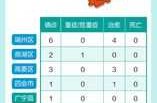 广东今日疫情最新情况，广东疫情最新消息2020