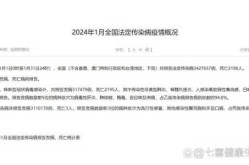 2024年4月法定传染病，2024年1月份法定传染病公告