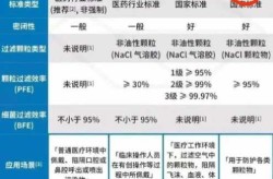 防尘口罩与n95口罩有什么区别呢，防尘口罩好还是N95好