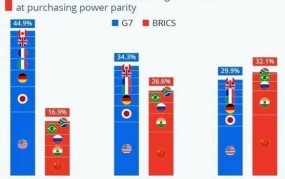 五国成为金砖国家正式成员，对我国有何影响？