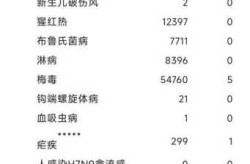 长沙检出2例奥密克戎感染者（长沙艾滋病感染者人数）