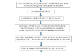 多地核酸采样点改造，检测流程有哪些调整？