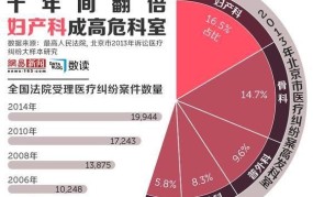 医疗纠纷总结：如何维护自身权益？