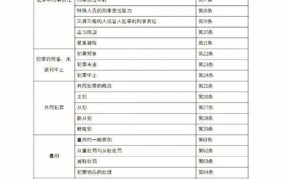 刑法法条如何查找？有哪些在线资源和工具？