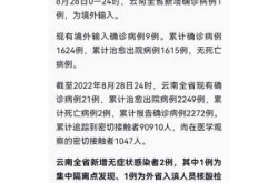 云南昨日新增本土确诊10例（云南无新增本土确诊病例原因）