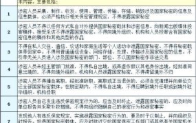 涉密人员等级划分标准，如何确保信息安全？