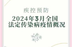 2023年疫情最严重是几月份（2024年疫情）