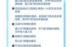31省份新增本土确诊47例 江苏26例（江苏新增50例本土确诊）