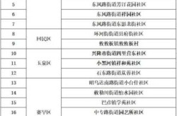 呼和浩特一地升为高风险地区（高风险地区是什么意思）
