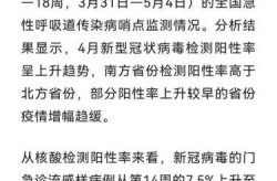 新冠都去哪了最新消息，冠状病毒最新消息