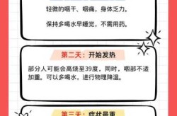 14天超1.5万例本土感染者 如何应对（感染者1-7天表现图）