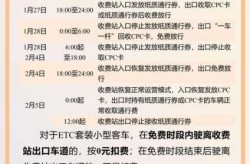 2024春节免过路费是哪几天呢怎么算，2024春节哪天免过路费
