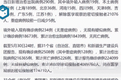 本土新增确诊18例 涉8省市（31省区市新增本土确诊病例30例）