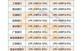 二套房首付提至六成，对购房者有什么影响？
