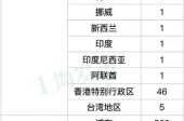 上海疫情最新消息3月31日（上海疫情是什么时候开始封控的）