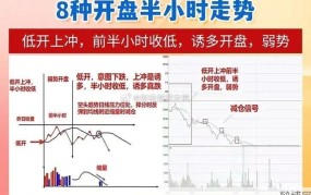 股票开盘时间如何确定？有哪些因素影响开盘时间？