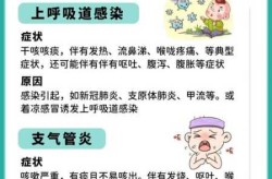 感冒咳嗽时间长了会引起肺炎吗（咳嗽拖久了会变成肺炎吗）