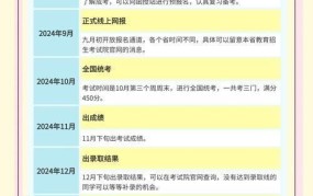 司考网上报名流程，注意事项一网打尽