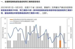 2023中国疫情最新数据消息（中国疫情最新消息）