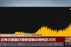 美国新冠肺炎确诊病例超159万（全球累计新冠肺炎确诊超2.11亿例）