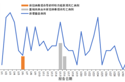 2019 2023年疫情时间线（2023年会有疫情吗）