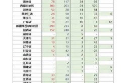 辽宁大连9地升级为中风险地区了吗，大连属于中高风险地区吗 最新