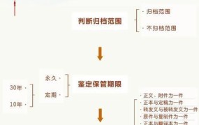 大学生档案查询流程与注意事项