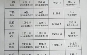 2024社保缴费价目表公布，费用如何计算？