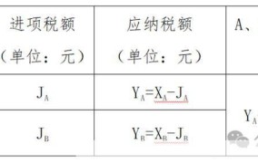 版税计算公式是怎样的？有哪些影响因素？