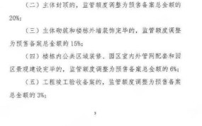预售资金监管有哪些规定？如何保障购房者的权益？