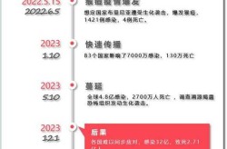 2023年4月疫情还会严重吗（2021年2022年2023年疫情）