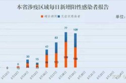 福建新增本土确诊20例无症状18例（福建新增本土确诊20例详情）
