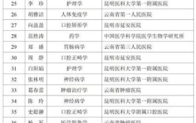 中国人才卫生网成绩查询方法一览？