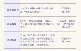 诉讼时效期限是多久？有哪些例外情况？