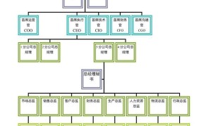 执行董事与非执行董事职责区别，如何划分？