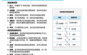 供应商管理方案制定要点，提升企业竞争力