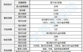 平安钟爱一生保险产品怎么样？值得购买吗？