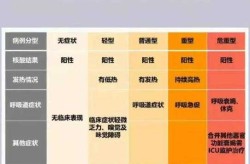 变异新冠最新症状表现，新冠变异病毒最新症状