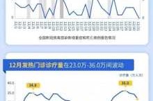 新冠疫情可能在本月出现回升（新冠疫情什么时候结束恢复正常）