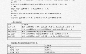 青年是多少岁？年龄划分标准解读
