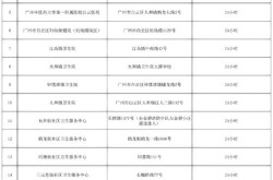 广州白云区1核酸阳性人员详情公布（广州白云区做核酸检测）