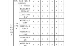 城市街道办事处组织条例解读，有哪些亮点？