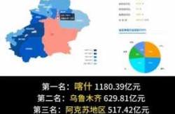 2023新疆疫情最新情况消息（新疆2023总人口数多少）