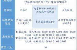 南京禄口机场疫情源头，南京禄口机场属于哪个集团