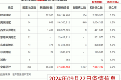 美国新冠肺炎确诊超132万（全球累计新冠确诊病例超2亿）